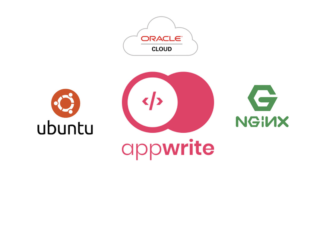 Setup Appwrite on Ubuntu with Nginx Reverse Proxy