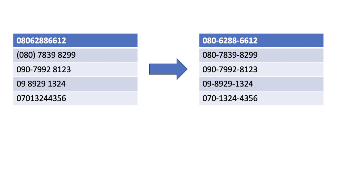 Phone Number Patterns in Salesforce Screen Flow