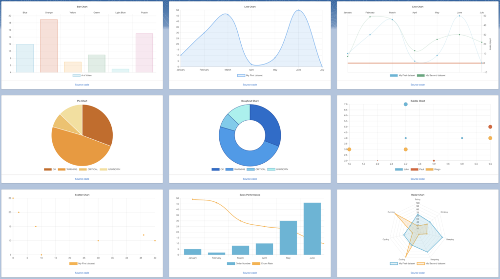 LWCC available charts