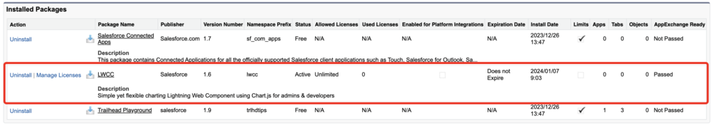 Salesforce installed package